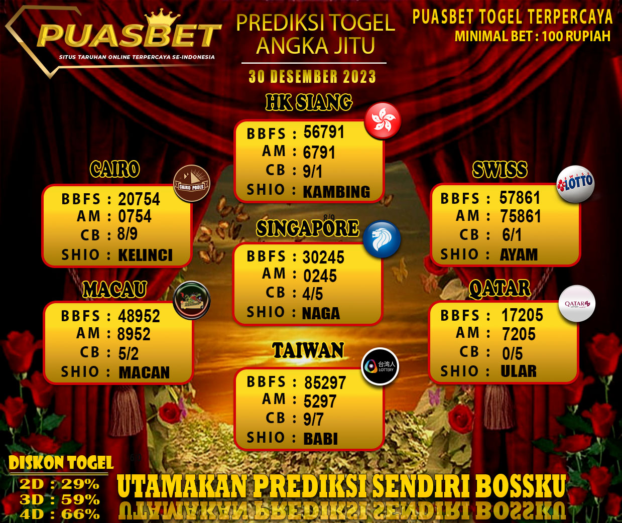 PREDIKSI TOGEL AKURAT PUASBET 30 DES 2023
