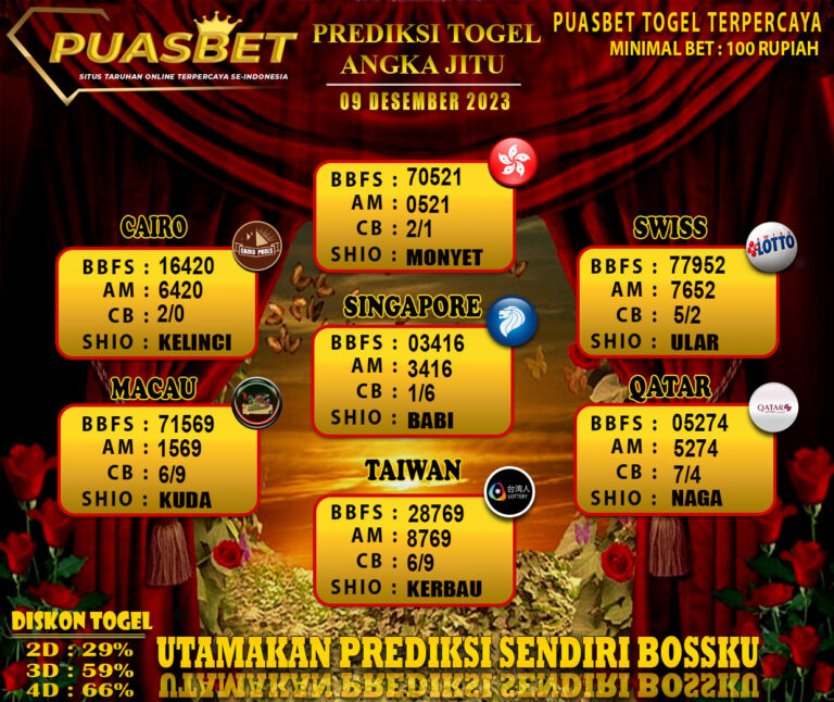 PREDIKSI TOGEL PUASBET 2023 AGUSTssssssss (1)-Recovered-Recovered-Recovered-Recovered-Recovered-Recovered-Recovered-Recovered-Recovered-Recovered