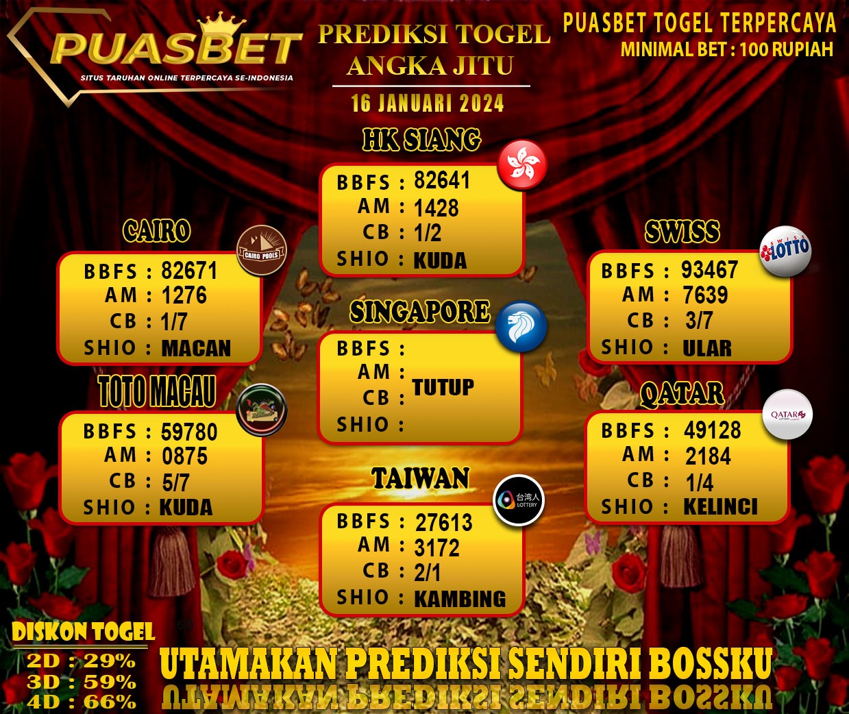 PREDIKSI TOGEL AKURAT PUASBET 16 JAN 2024
