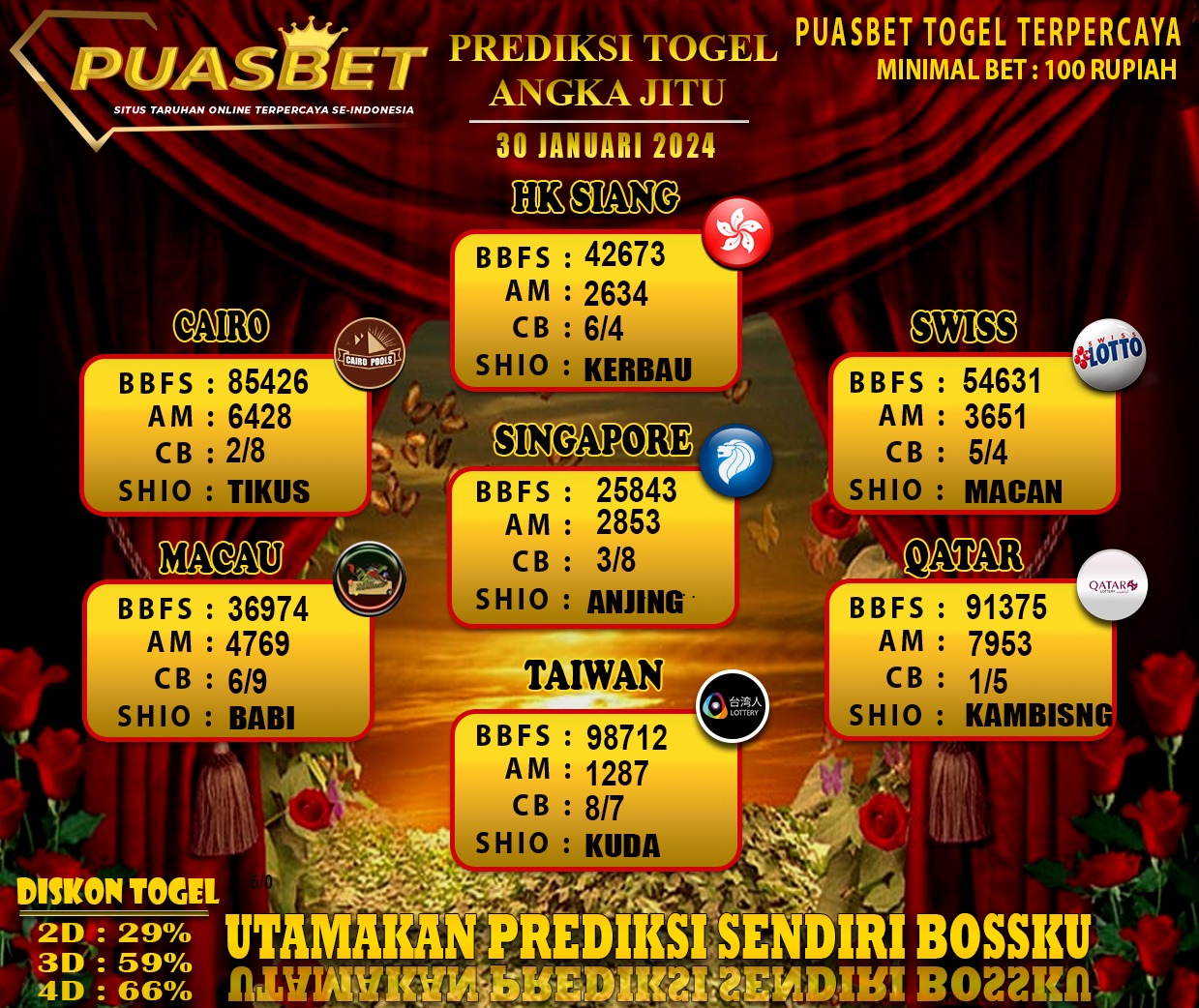 PREDIKSI TOGEL AKURAT PUASBET 30 JAN 2024