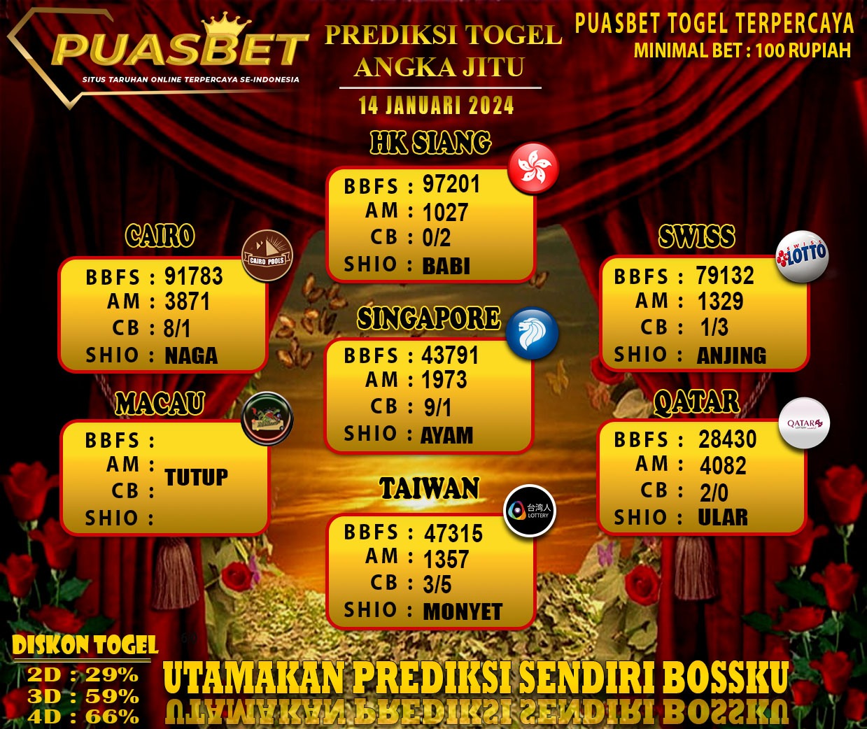 PREDIKSI TOGEL AKURAT PUASBET 14 JAN 2024
