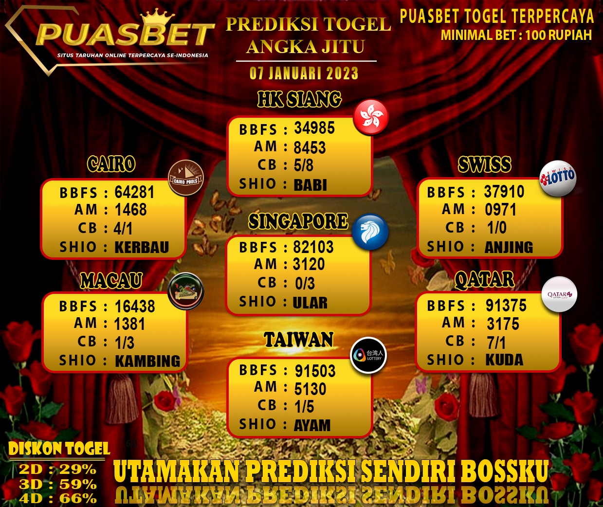 PREDIKISI TOGEL AKURAT PUASBET 07 JAN 2024