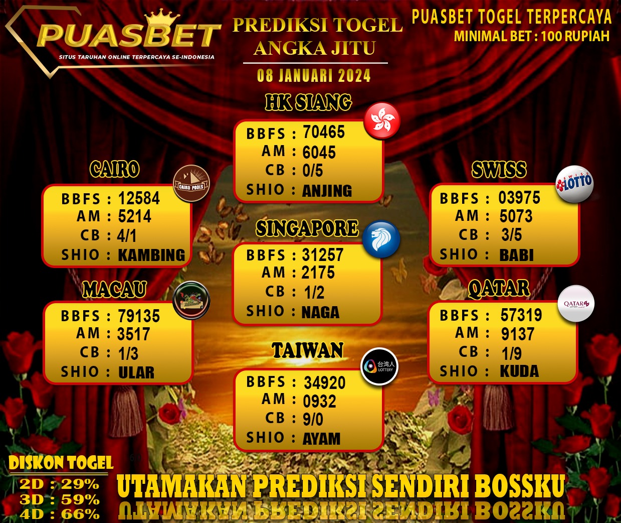 PREDIKSI TOGEL AKURAT PUASBET 08 JAN 2024