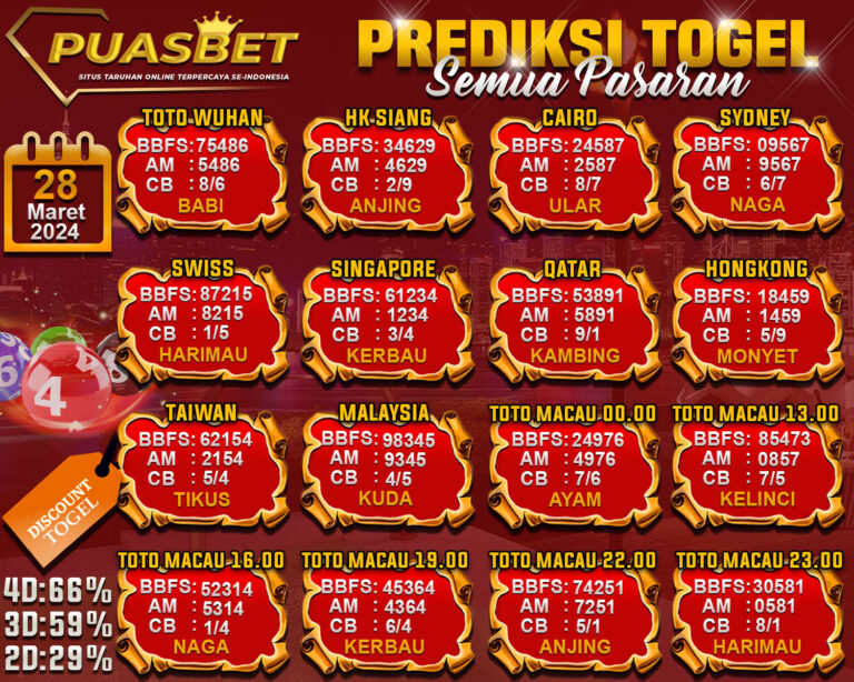 TOGEL ANJAL BGST