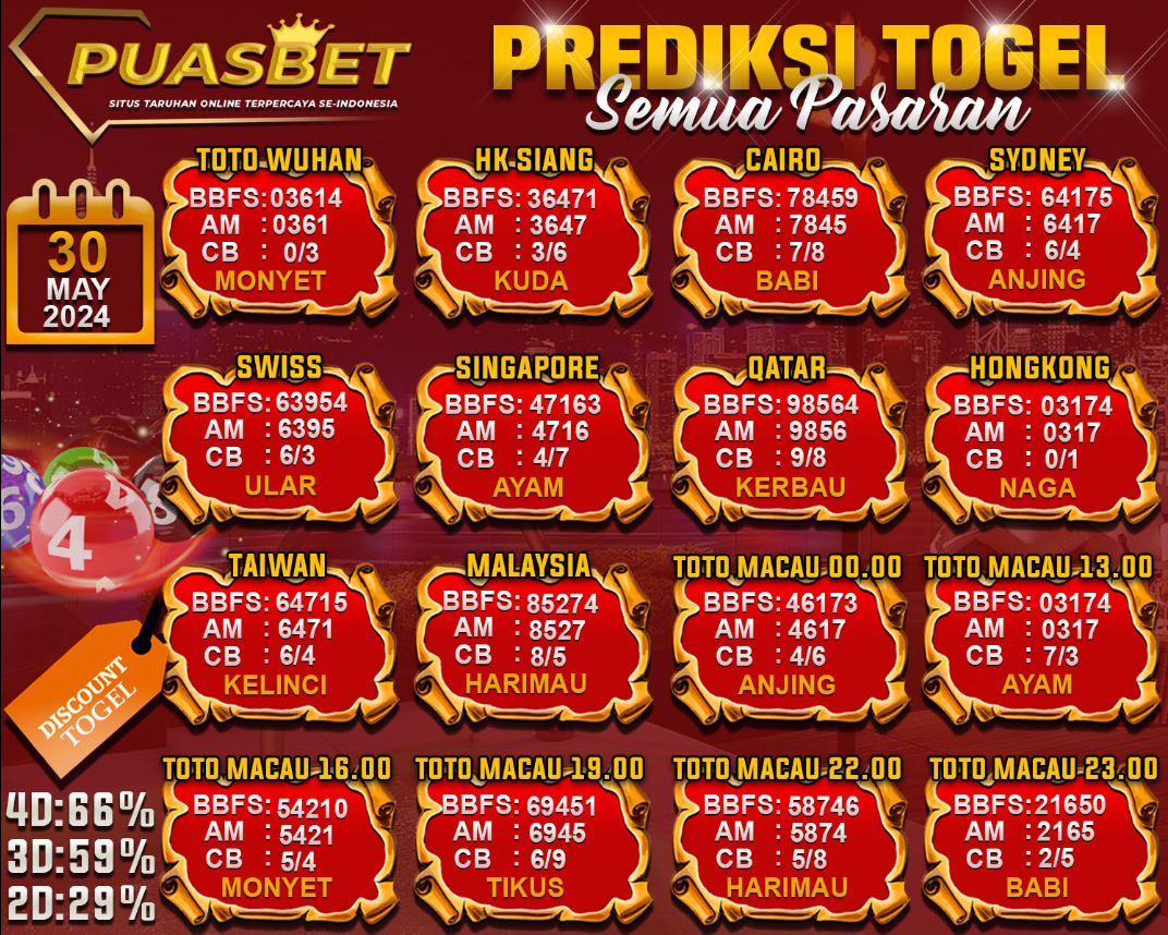 PREDIKSI TOGEL AKURAT PUASBET 30 MAY 2024