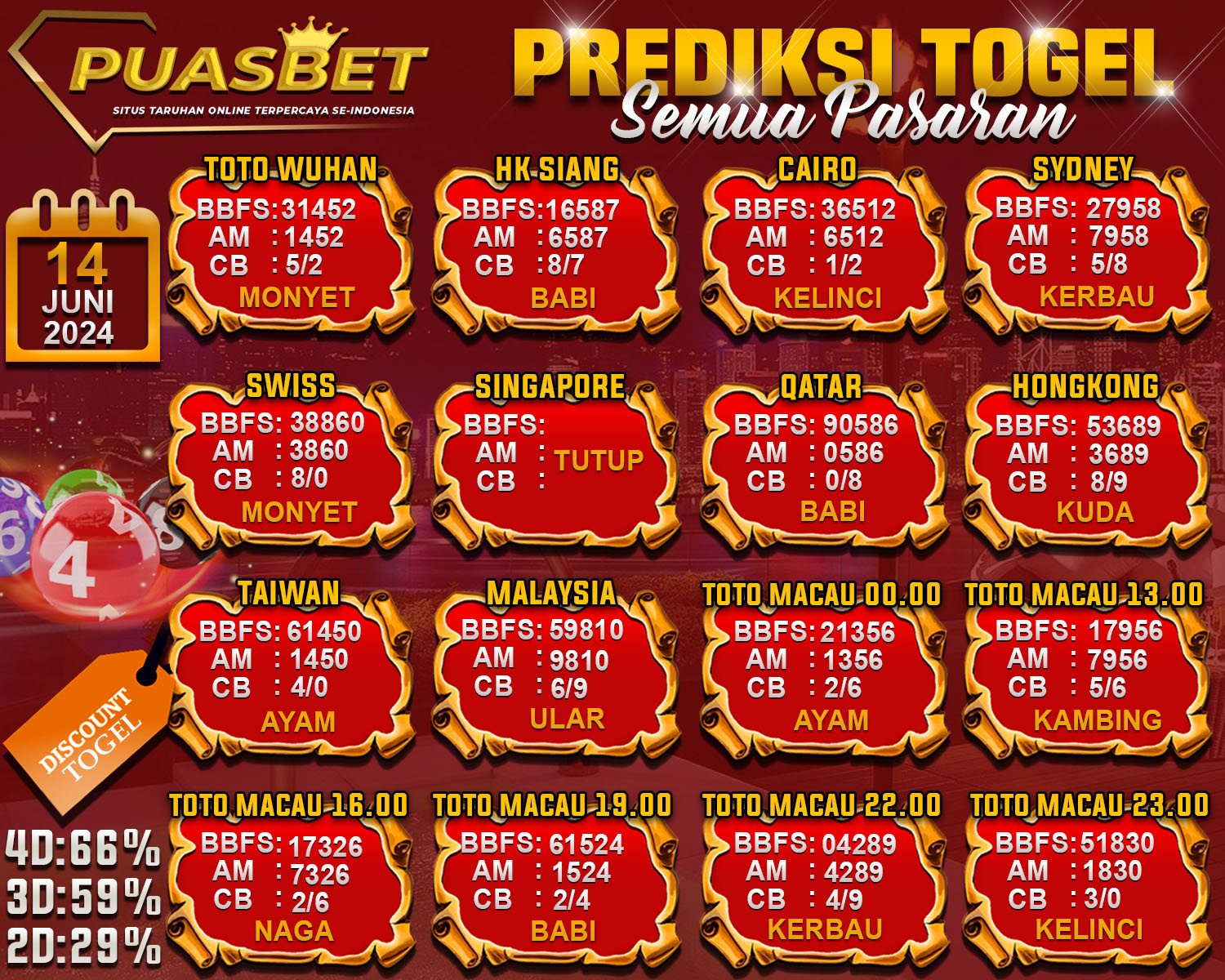 PREDIKSI TOGEL AKURAT PUASBET 14 JUNI 2024