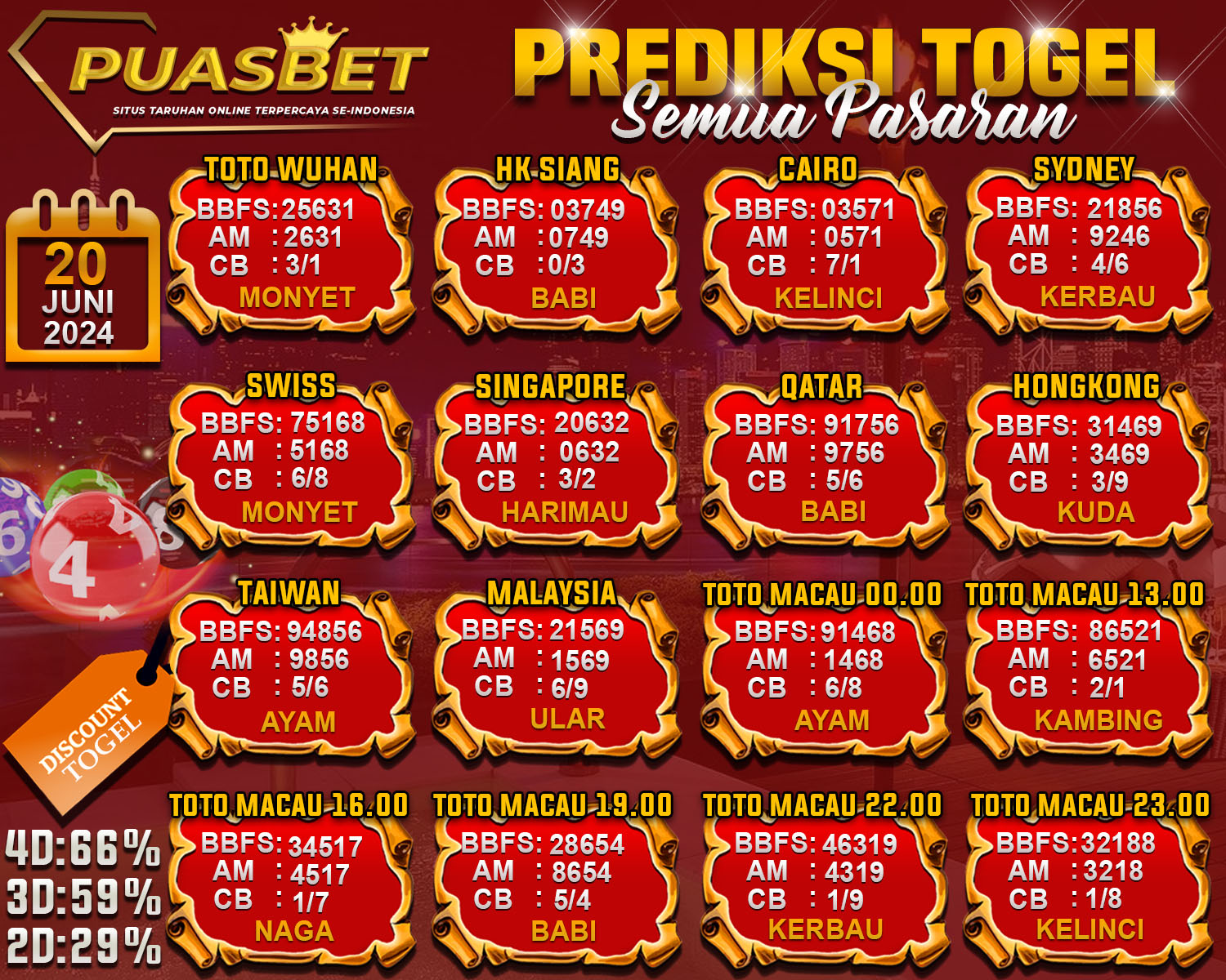 PREDIKSI TOGEL AKURAT PUASBET 20 JUNI 2024