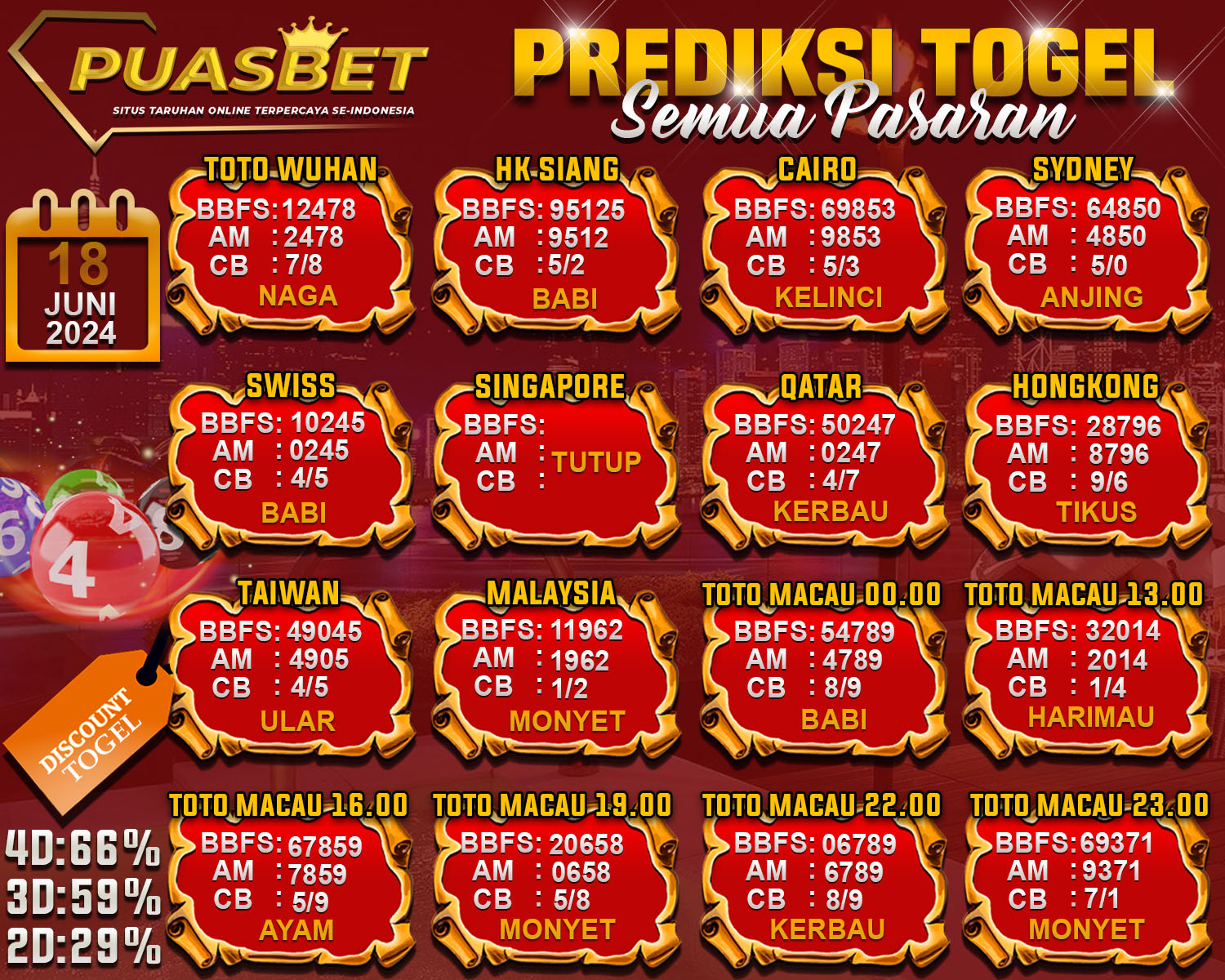 PREDIKSI TOGEL AKURAT PUASBET 18 JUNI 2024