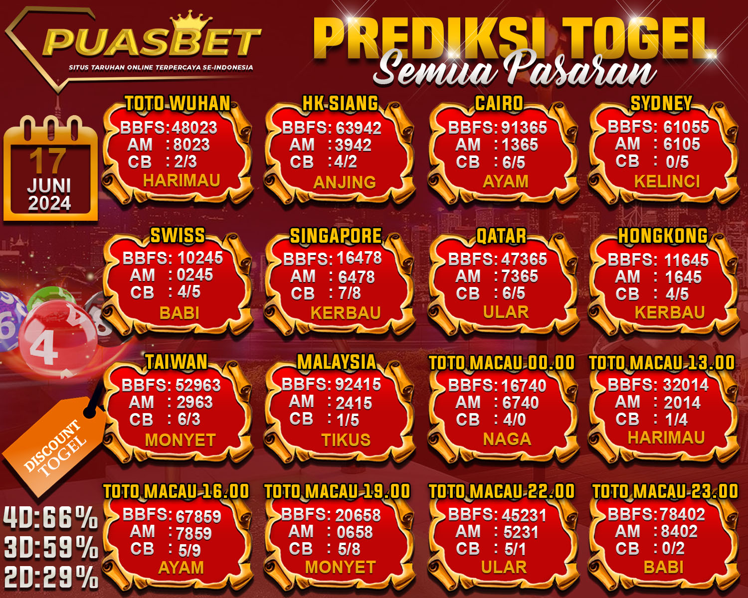 PREDIKSI TOGEL AKURAT PUASBET 17 JUNI 2024