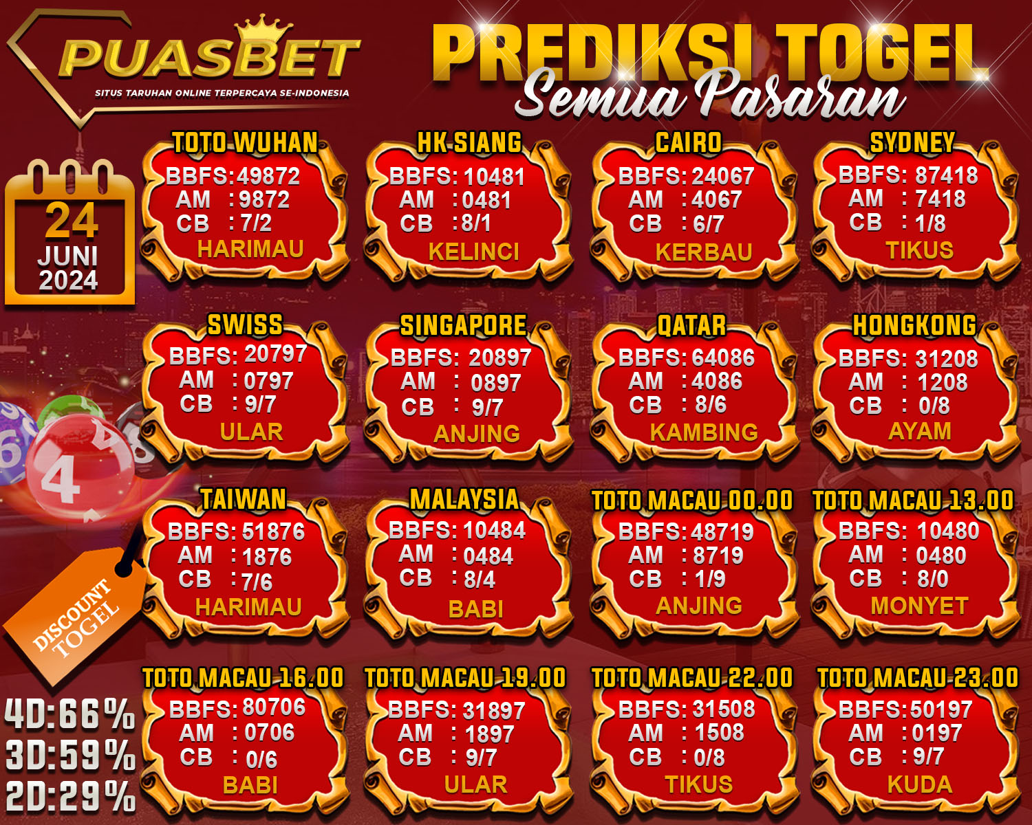 PREDIKSI TOGEL AKURAT PUASBET 24 JUNI 2024