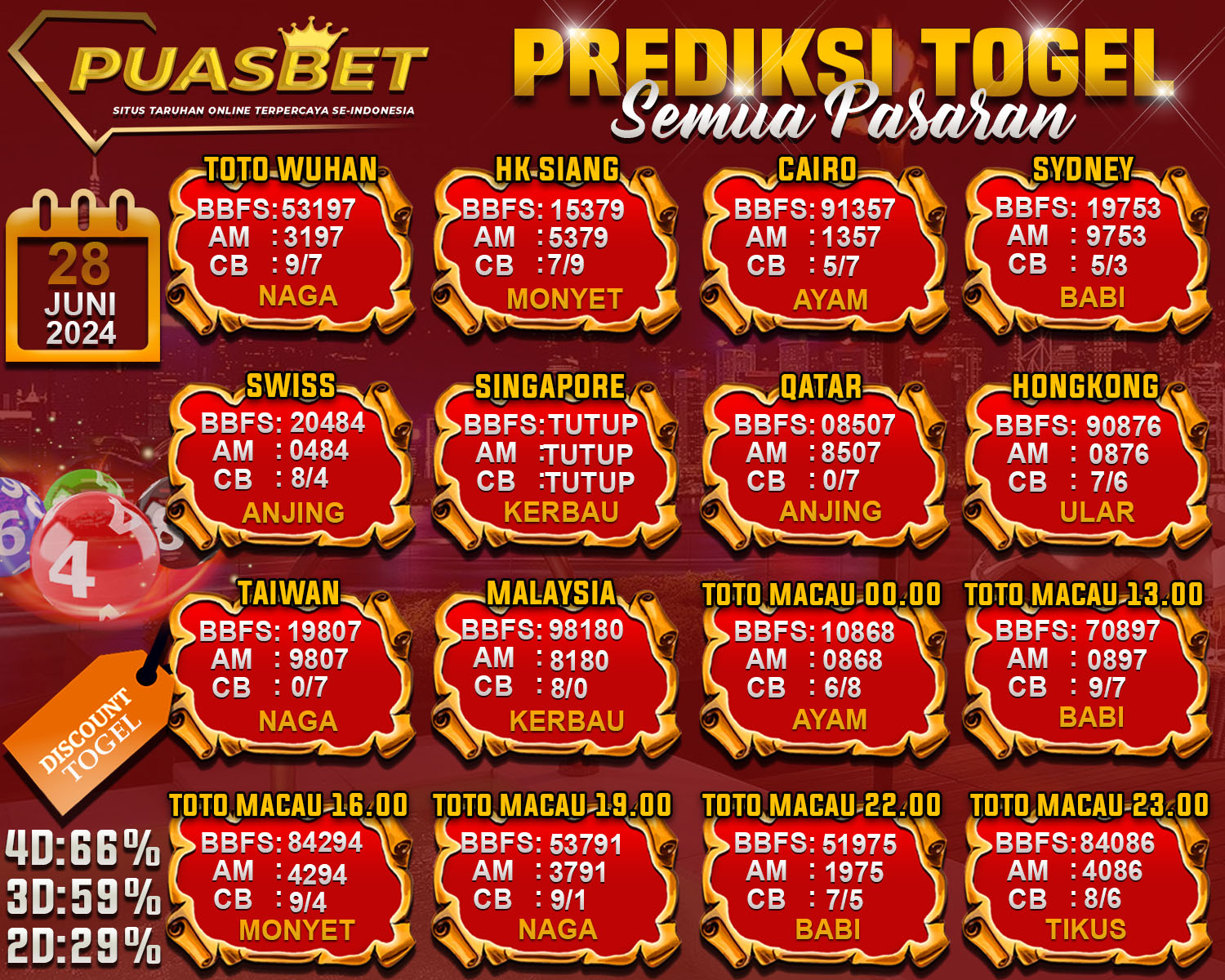 PREDIKSI TOGEL AKURAT PUASBET 28 JUNI 2024