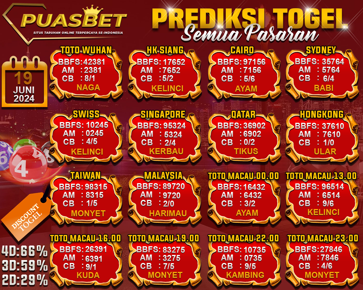 PREDIKSI TOGEL AKURAT PUASBET 19 JUNI 2024
