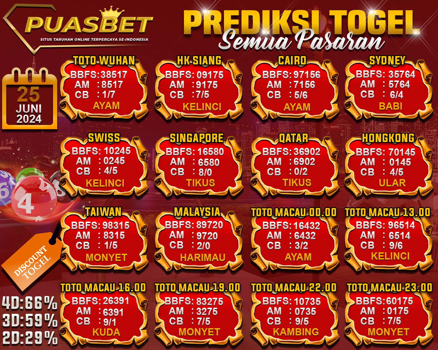 PREDIKSI TOGEL AKURAT PUASBET 25 JUNI 2024
