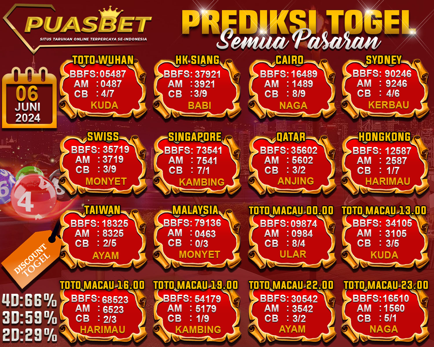 PREDIKSI TOGEL AKURAT PUASBET 06 JUNI 2024