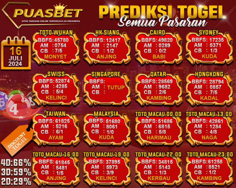 TOGEL ANJAL BGST-Recovered