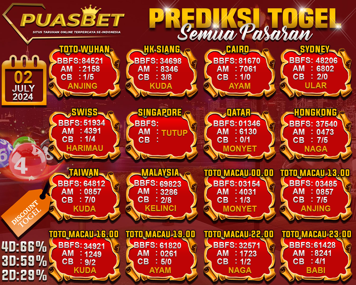 PREDIKSI TOGEL AKURAT PUASBET 02 JULI 2024