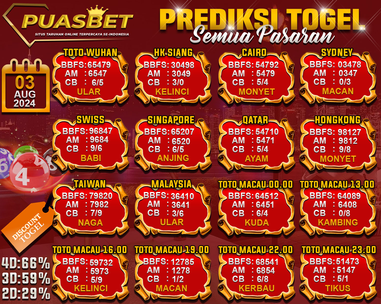 PREDIKSI TOGEL AKURAT PUASBET 03 AUG 2024
