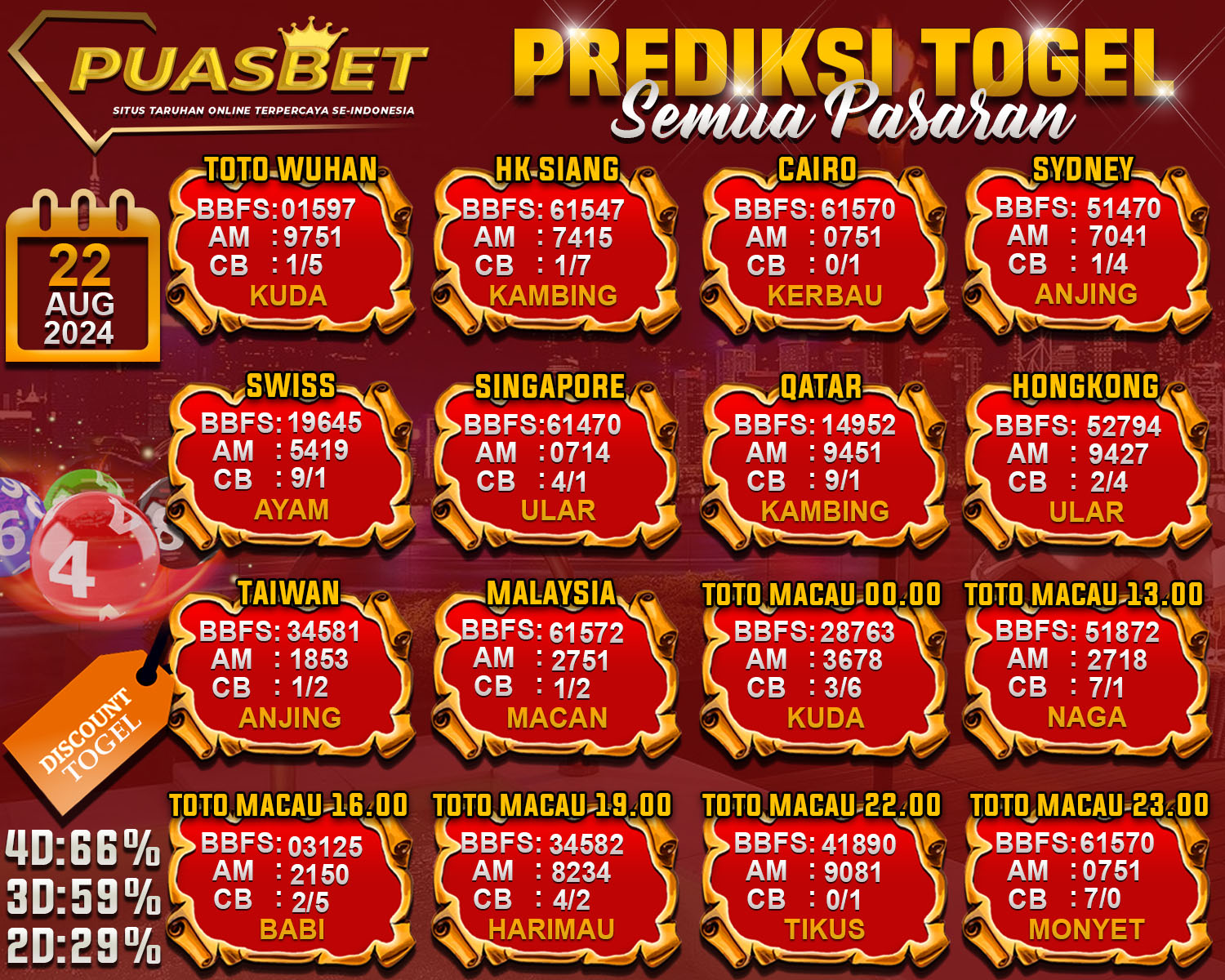 PREDIKSI TOGEL AKURAT PUASBET 22 AUG 2024