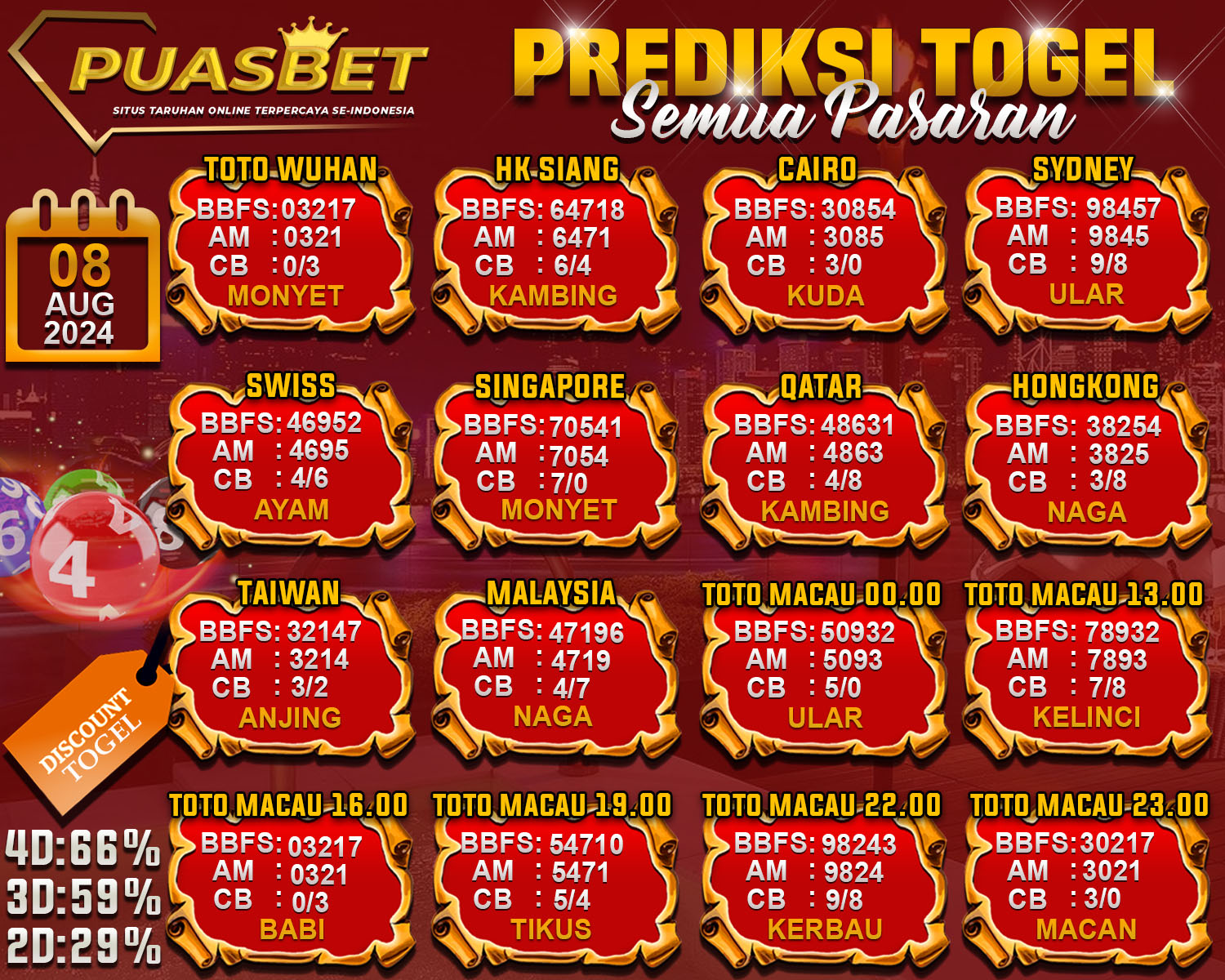 PREDIKSI TOGEL AKURAT PUASBET 08 AUG 2024