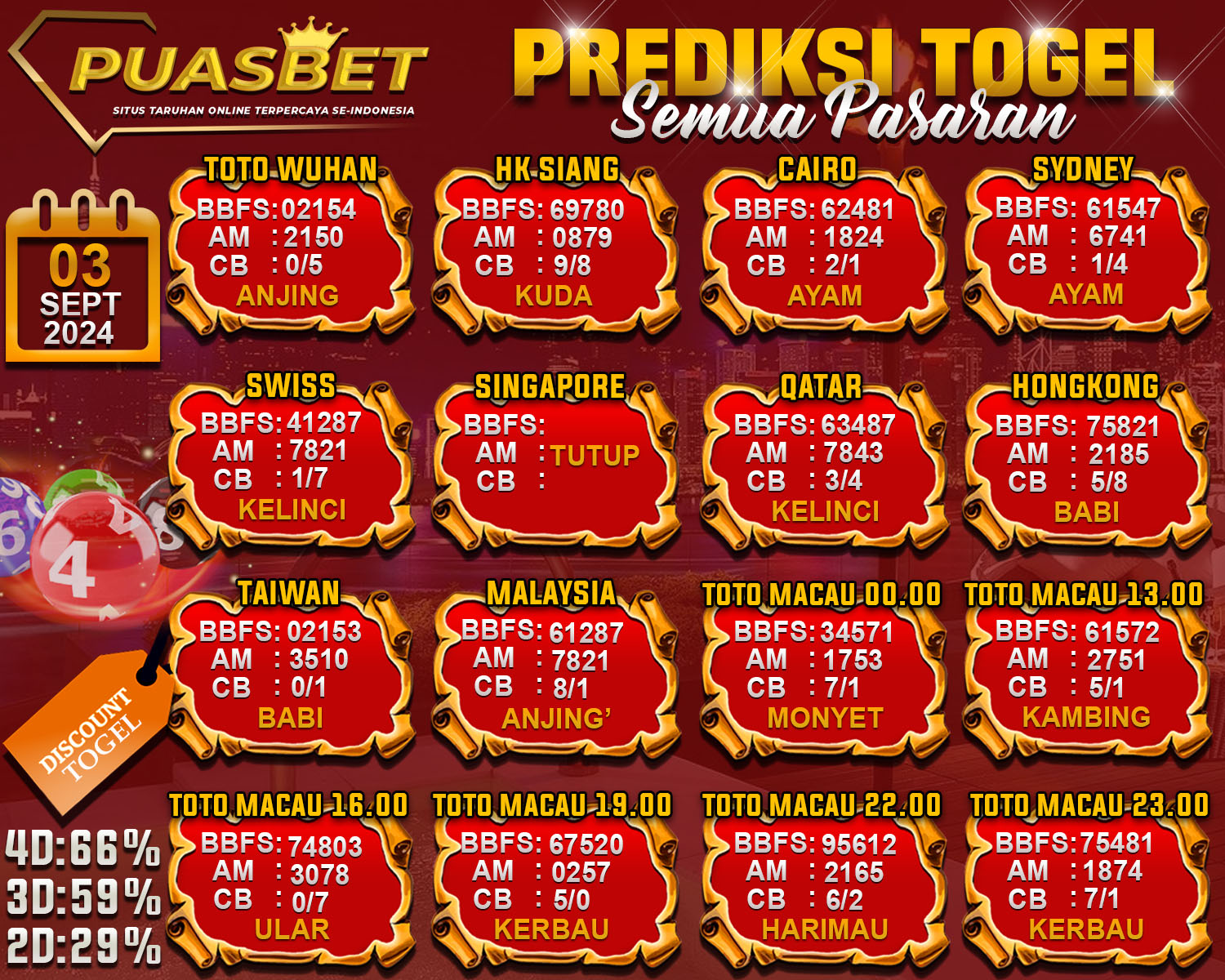 PREDIKSI TOGEL AKURAT PUASBET 03 SEPT 2024