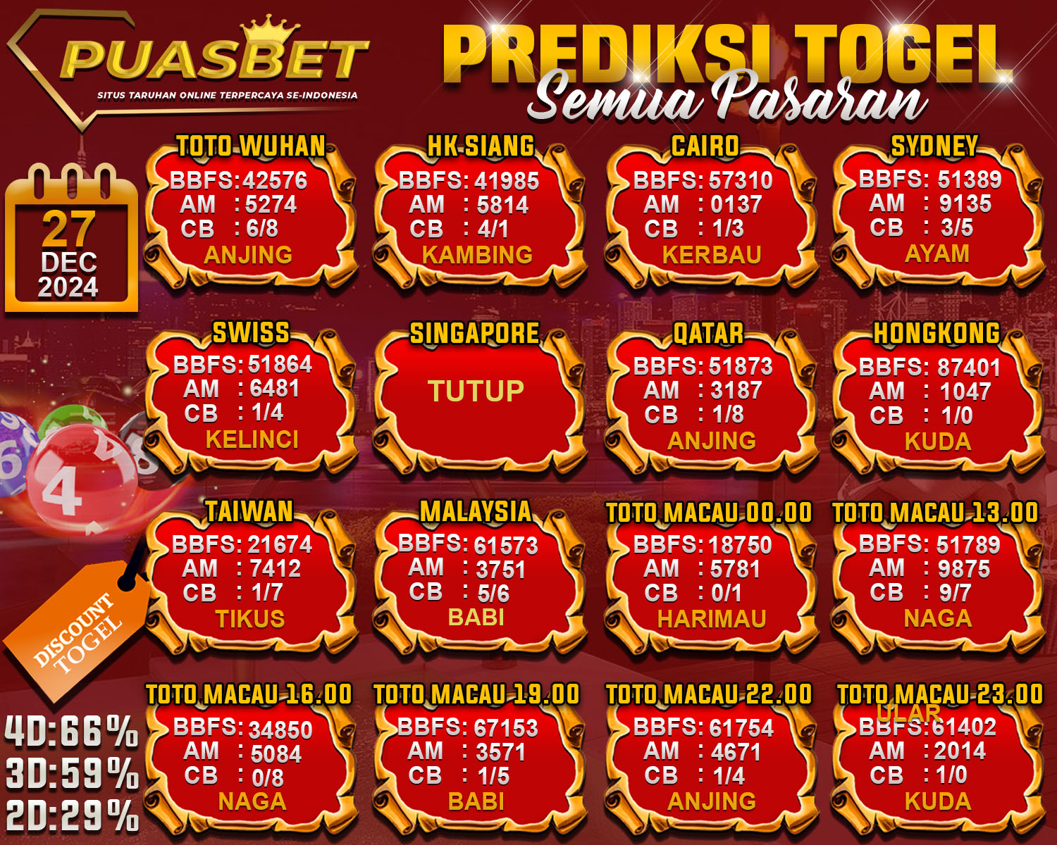 togel 27