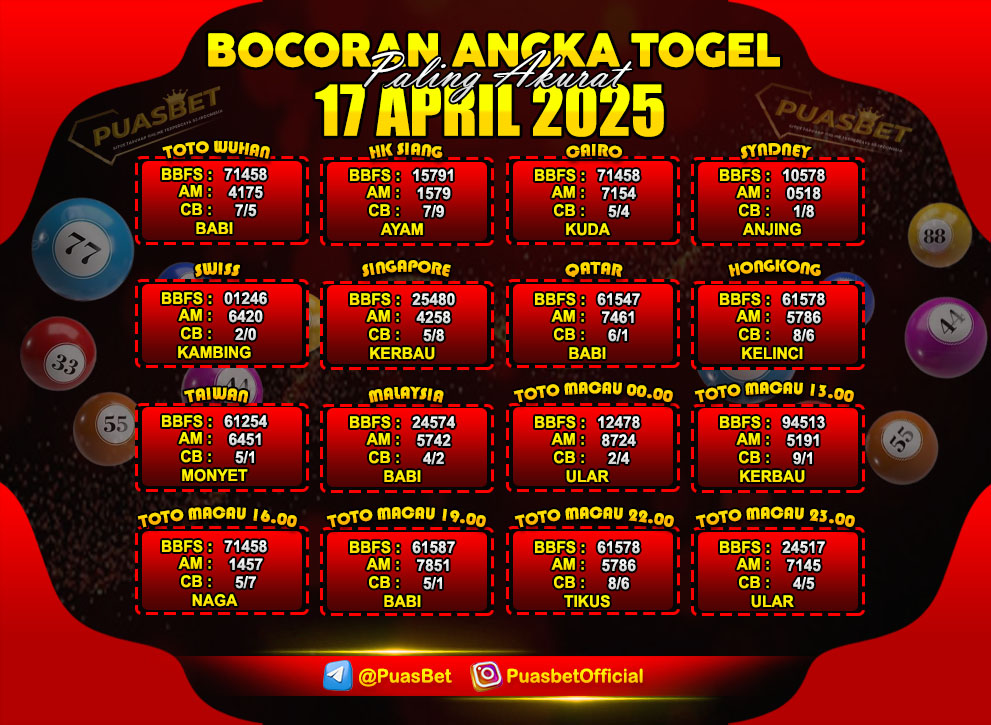 PREDIKSI TOGEL AKURAT PUASBET
