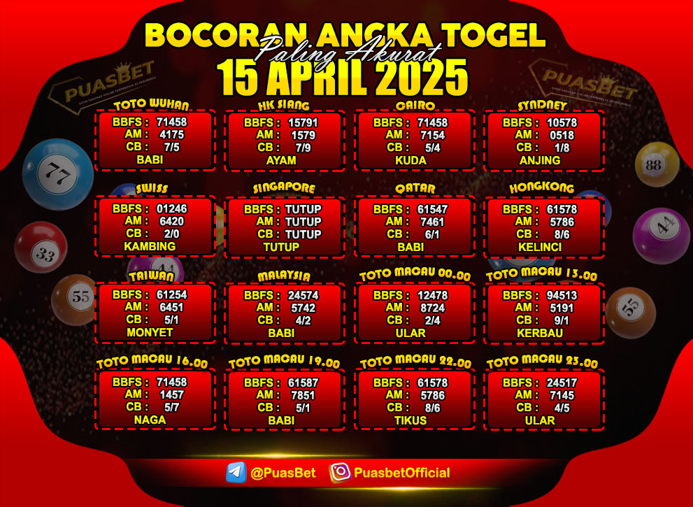 PREDIKSI TOGEL AKURAT PUASBET