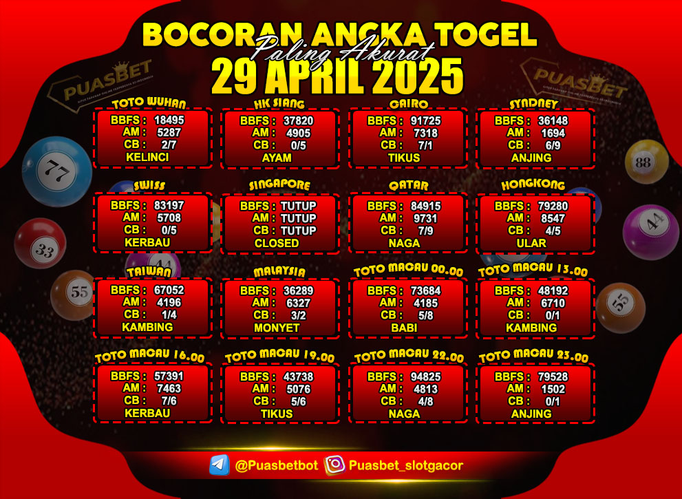 PREDIKSI TOGEL AKURAT PUASBET
