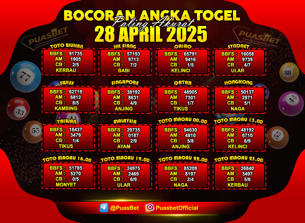 PREDIKSI TOGEL AKURAT PUASBET