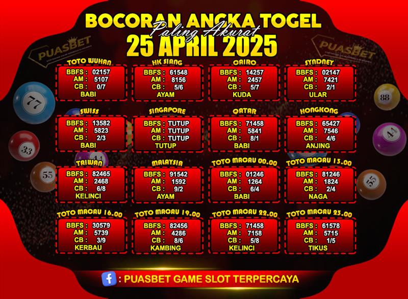 PREDIKSI TOGEL AKURAT PUASBET