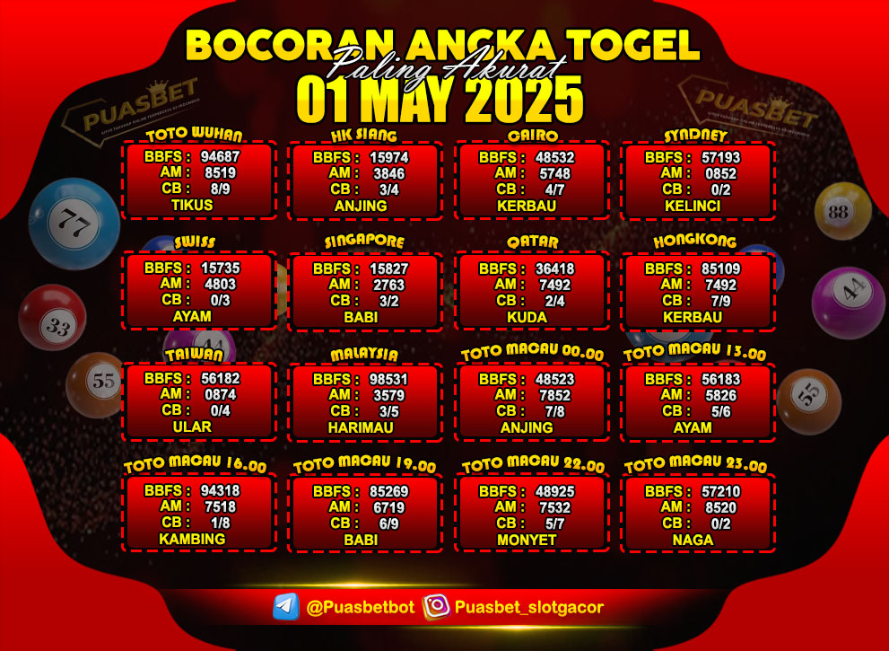 PREDIKSI TOGEL AKURAT PUASBET