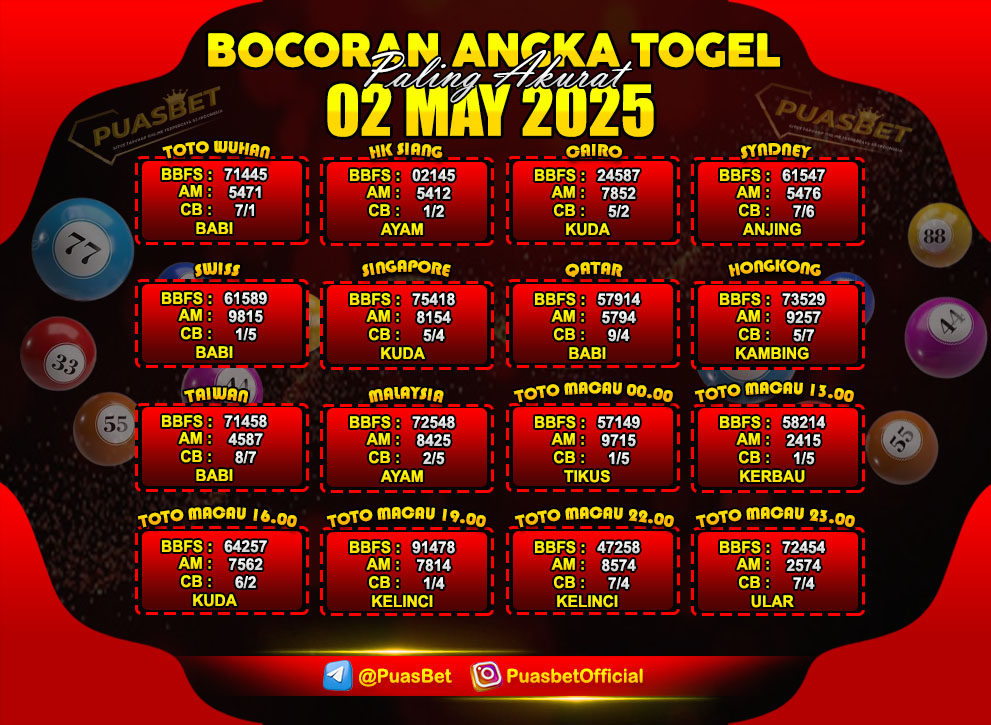 PREDIKSI TOGEL AKURAT PUASBET