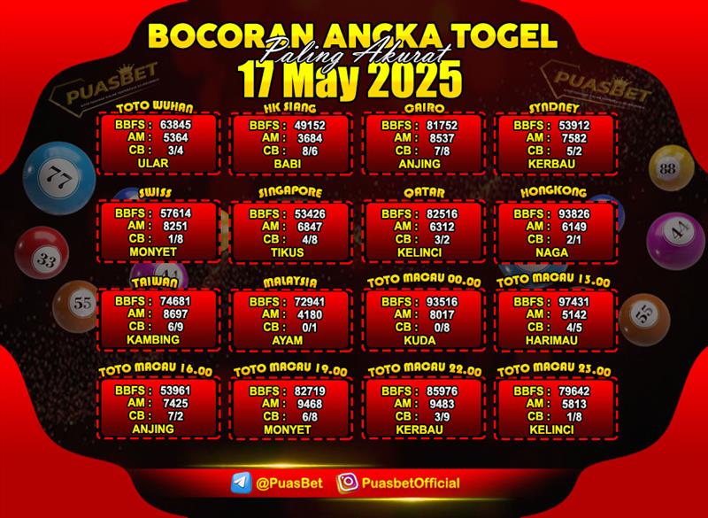 PREDIKSI TOGEL AKURAT PUASBET