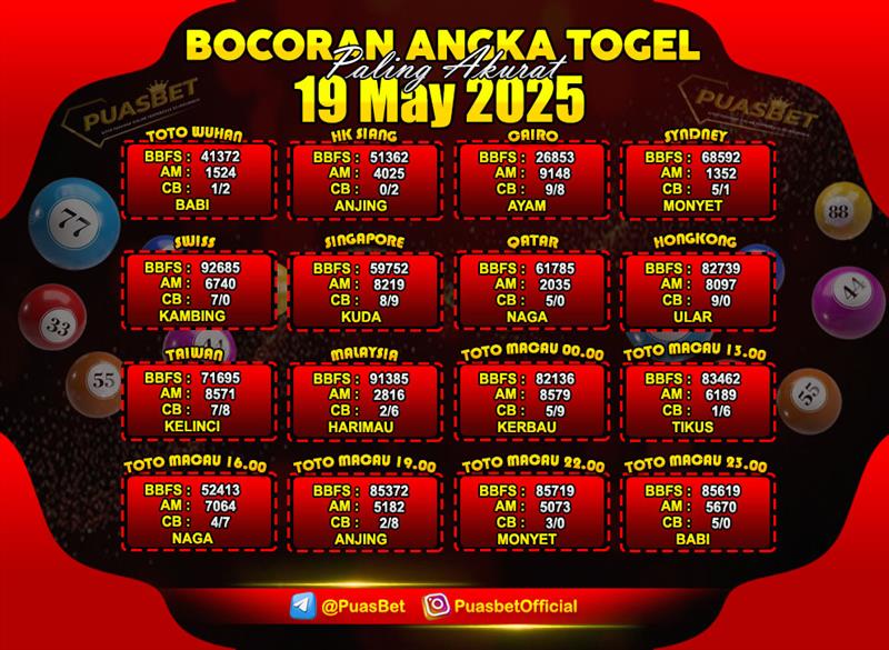 PREDIKSI TOGEL AKURAT PUASBET