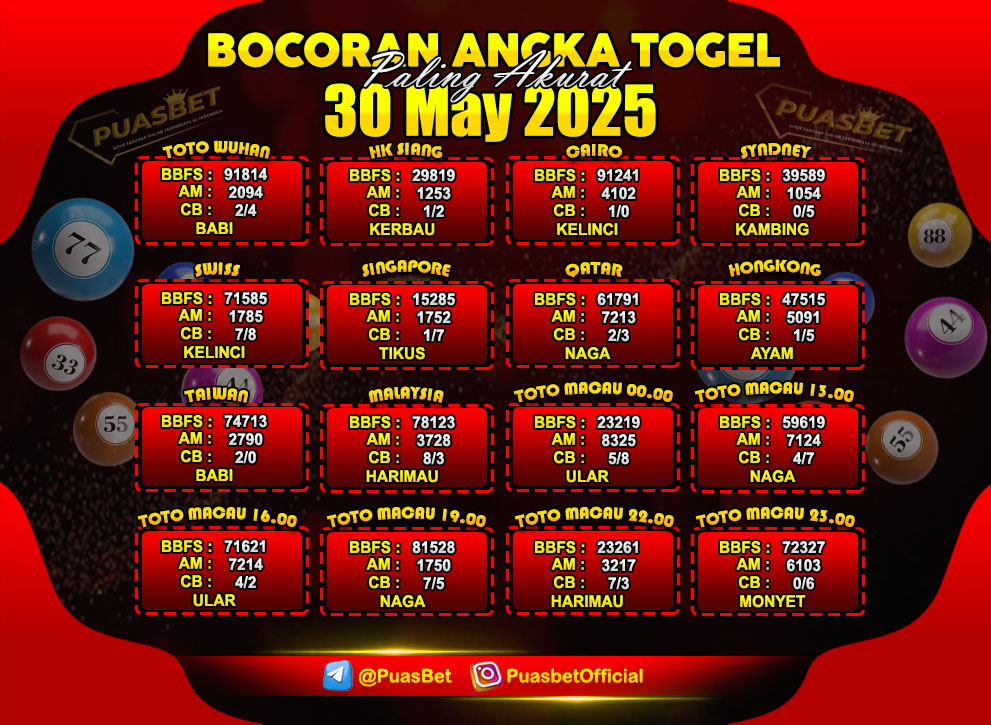 PREDIKSI TOGEL AKURAT PUASBET