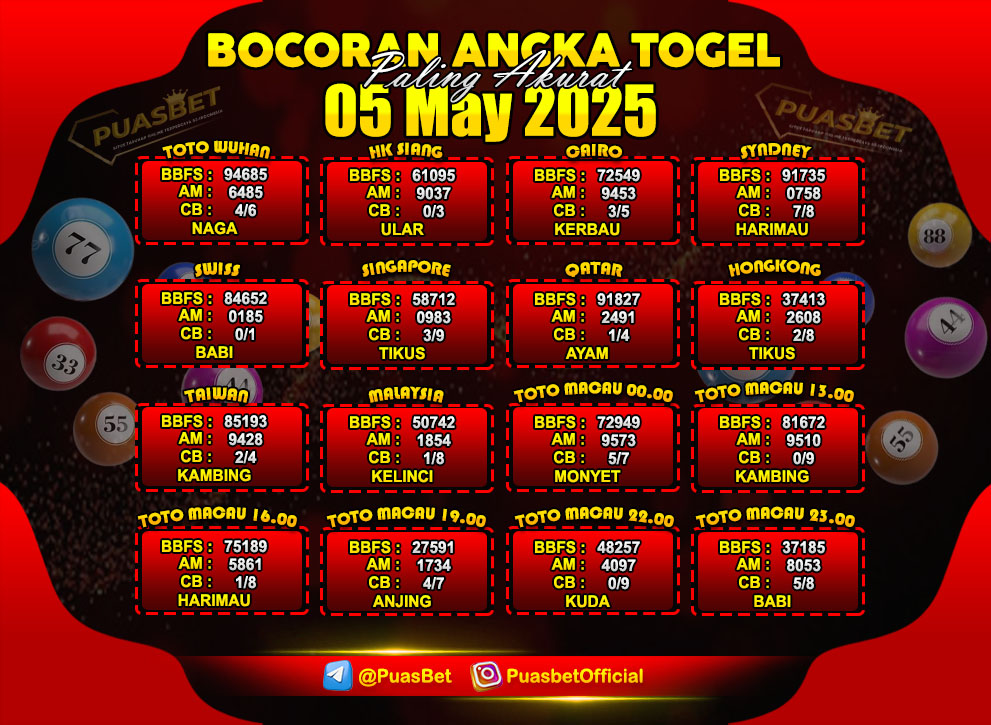 PREDIKSI TOGEL AKURAT PUASBET