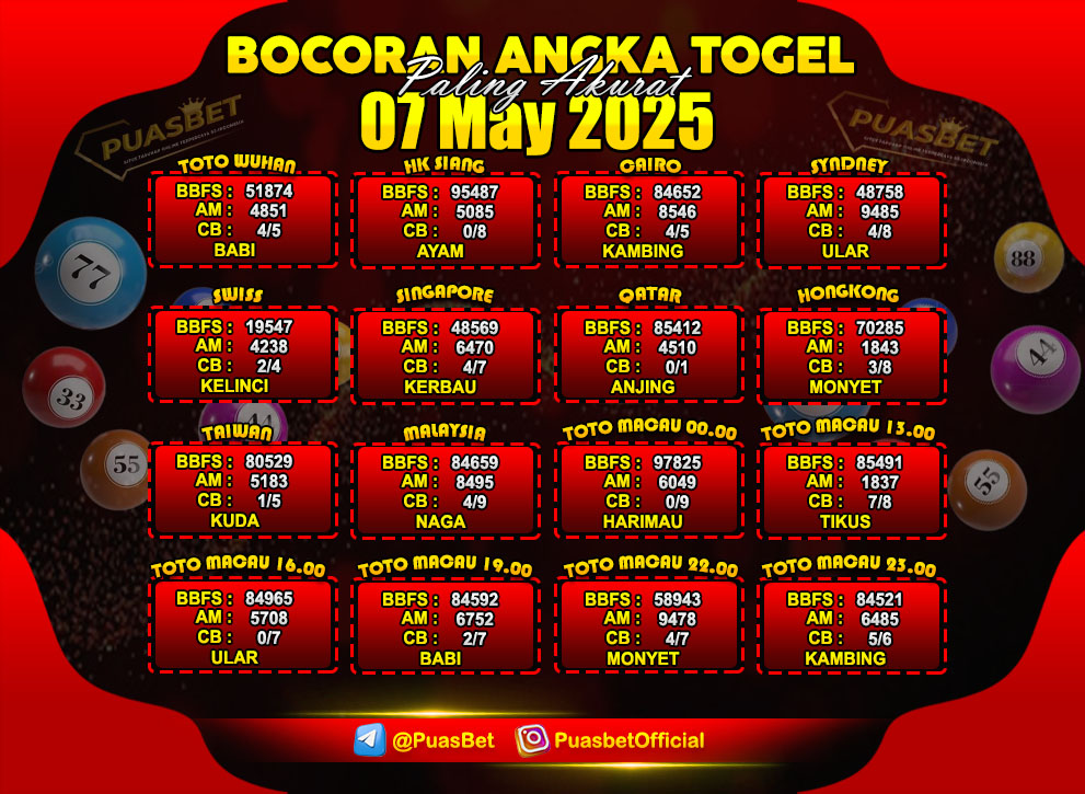 PREDIKSI TOGEL AKURAT PUASBET