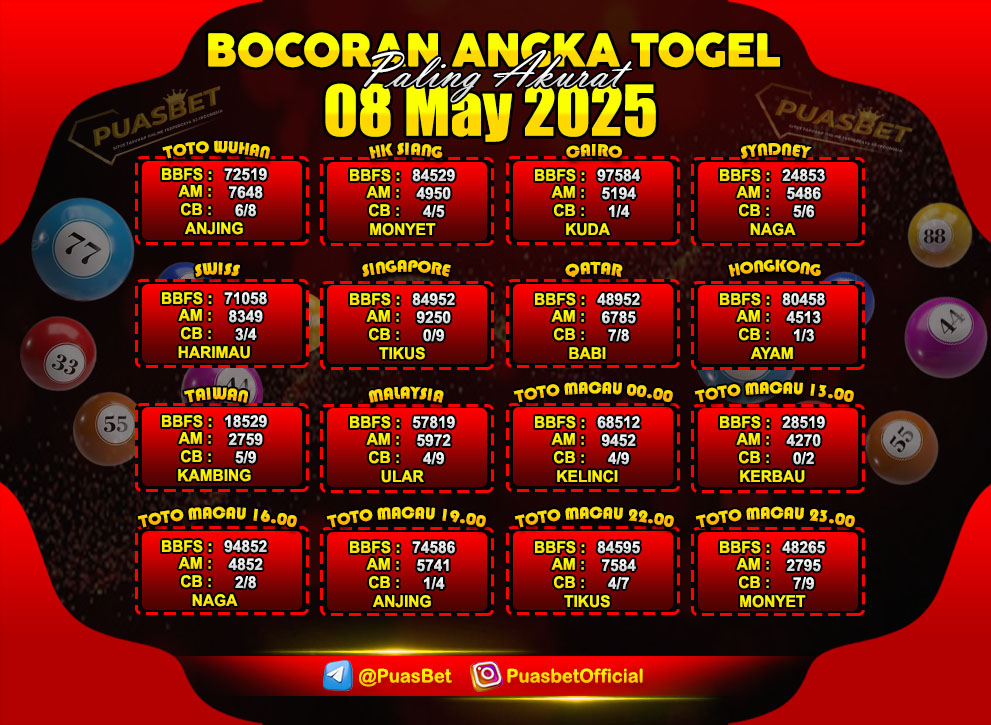 PREDIKSI TOGEL AKURAT PUASBET