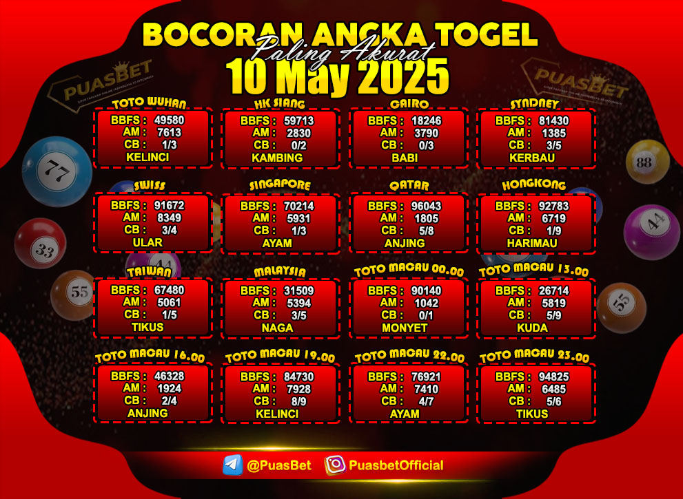PREDIKSI TOGEL AKURAT PUASBET