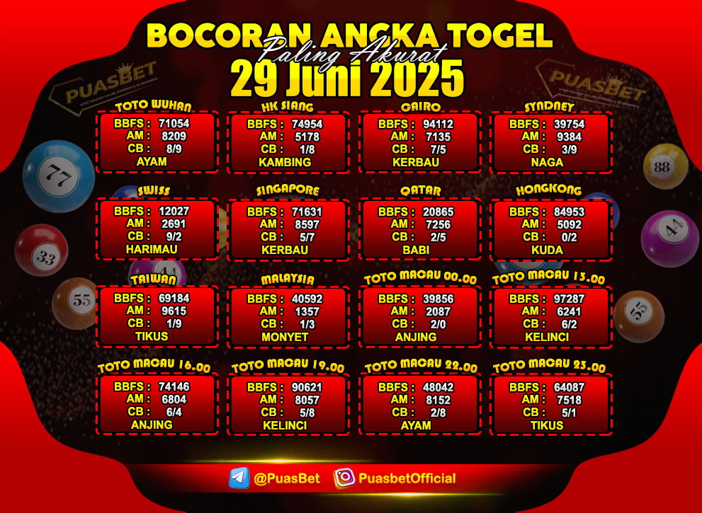 TOGEL PUASBET BY AREE