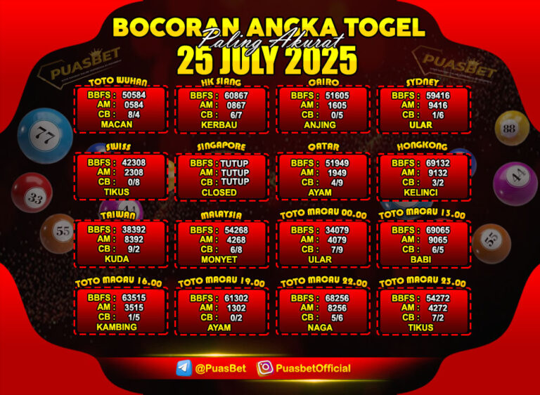 PREDIKSI TOGEL PUASBET 04 APR-Recovered