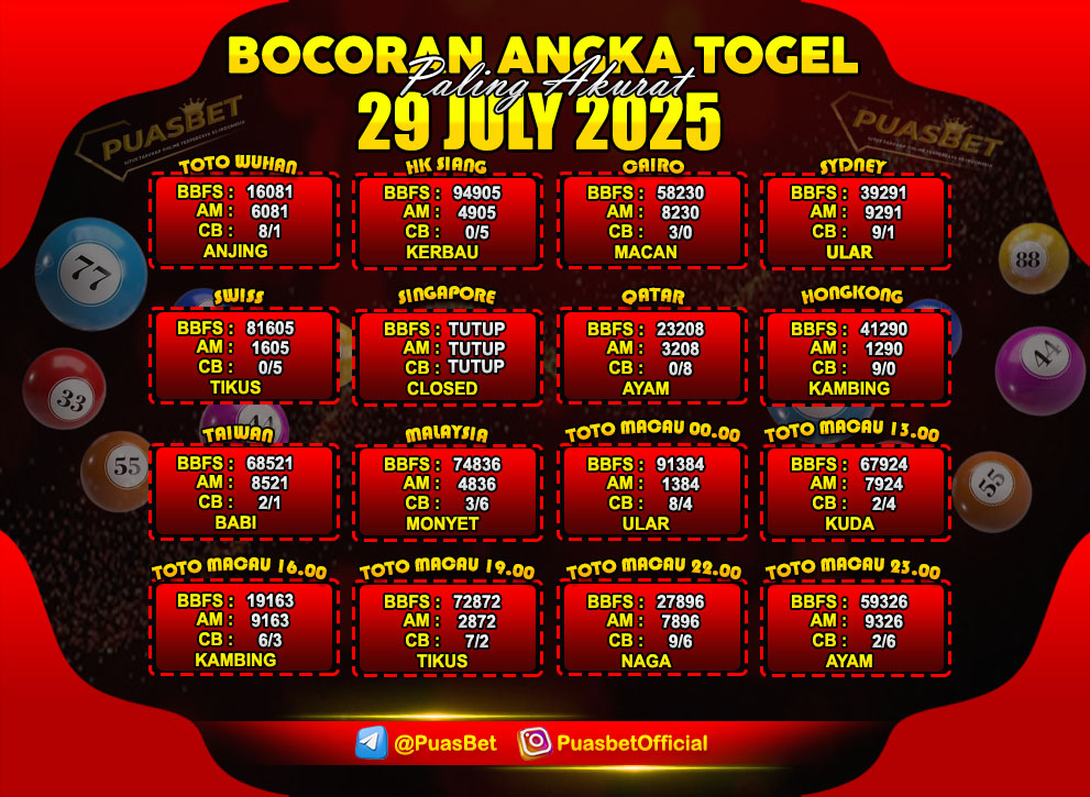 PREDIKSI TOGEL PUASBET 04 APR-Recovered