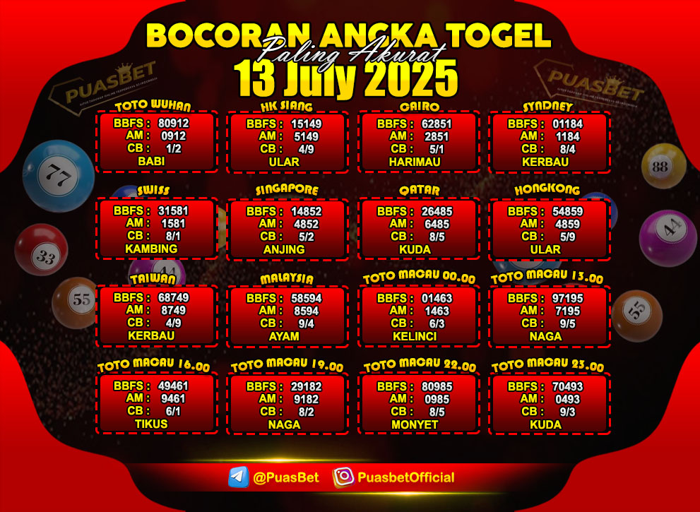 TOGEL PUASBET BY AREE