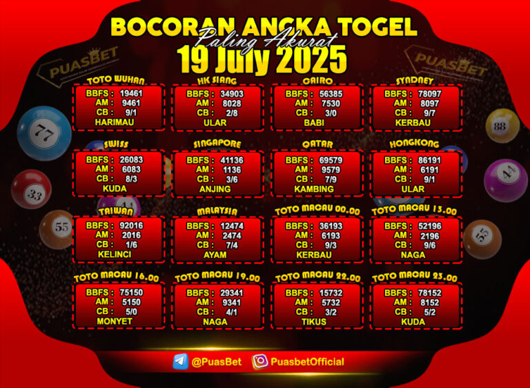 TOGEL PUASBET BY AREE