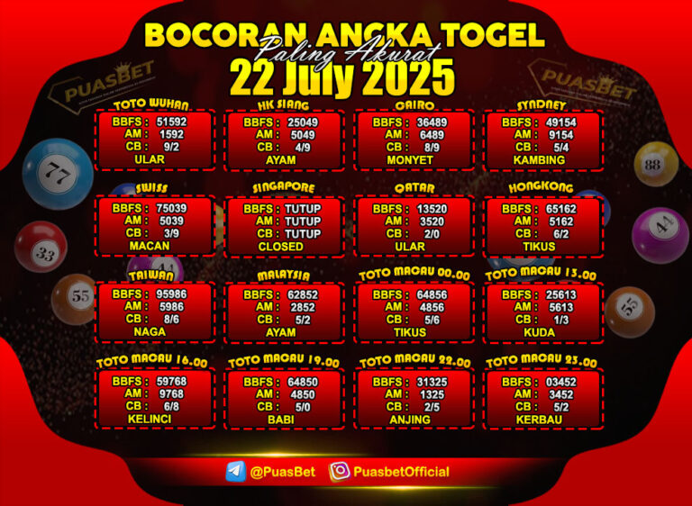 TOGEL PUASBET BY AREE