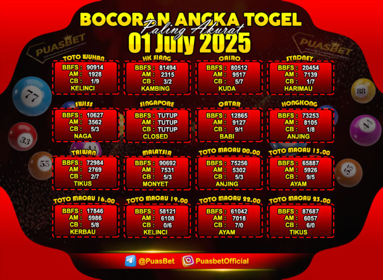 TOGEL PUASBET BY AREE
