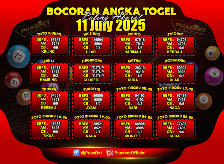 TOGEL PUASBET BY AREE