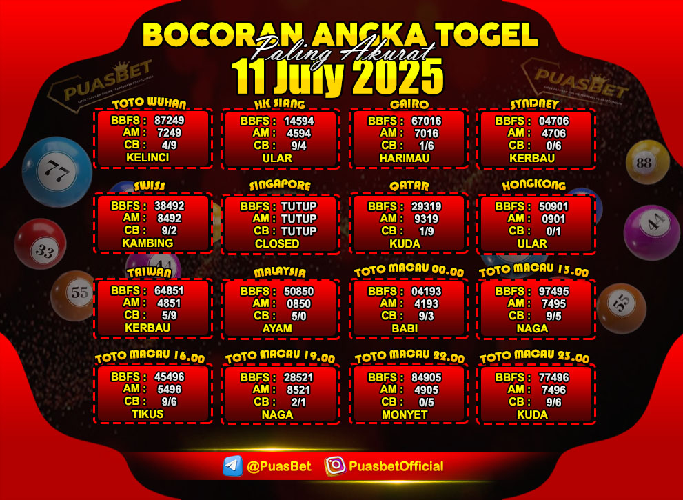 PREDIKSI TOGEL AKURAT PUASBET