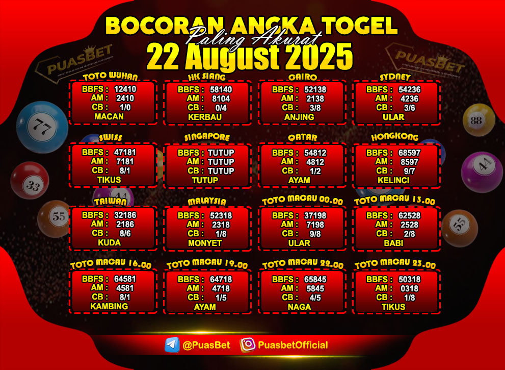 PREDIKSI TOGEL AKURAT PUASBET