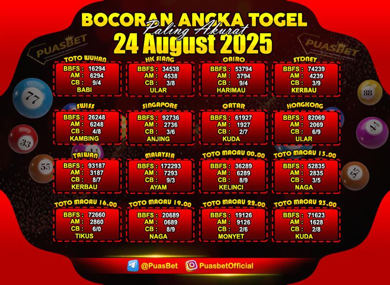 PREDIKSI TOGEL AKURAT PUASBET